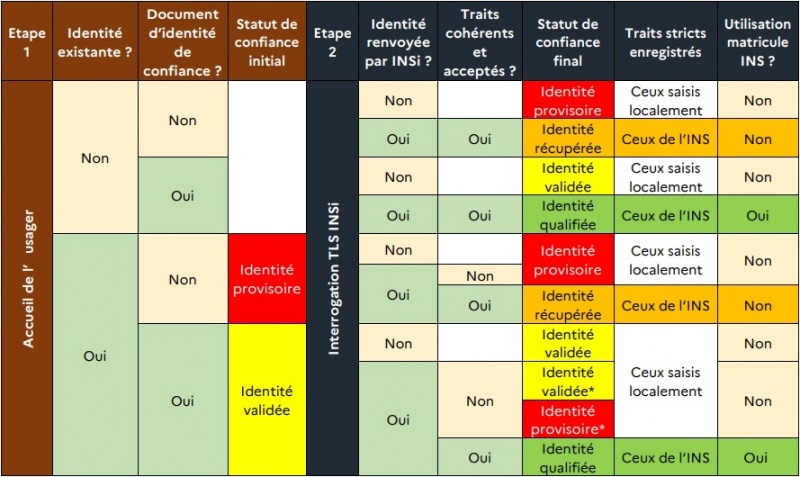 Fichier:Cheminement INS.jpg