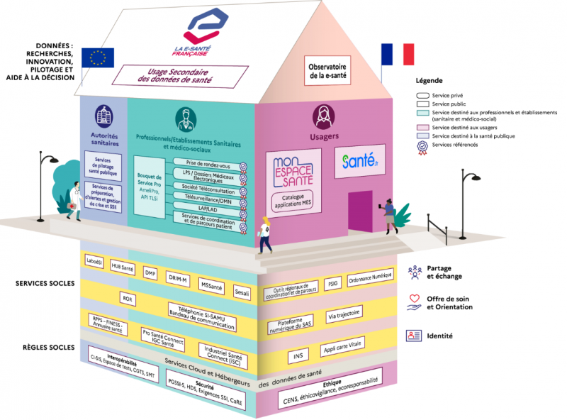 Fichier:Maison e santé.png